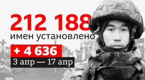 Ненайденные солдаты: что мы знаем о потерях России в Украине к апрелю